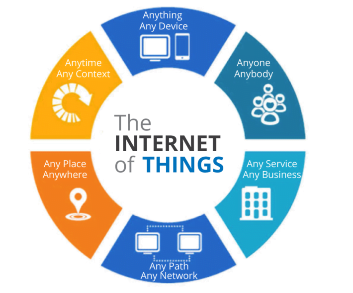 IOT full form | IOT stands for | Internet of Things