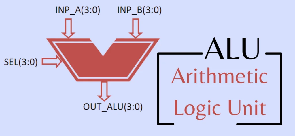 ALU stands for