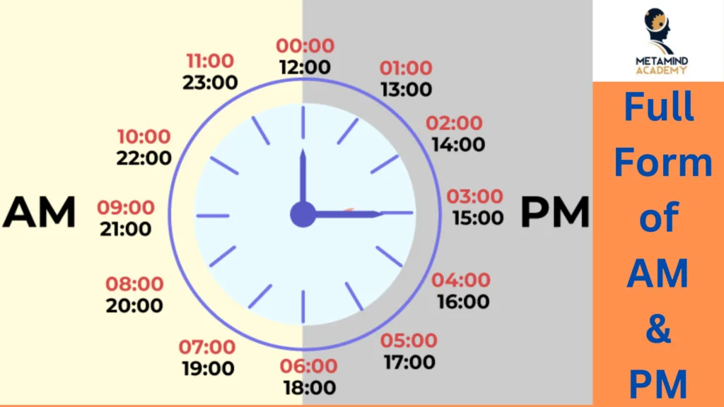 Full Form of AM and PM